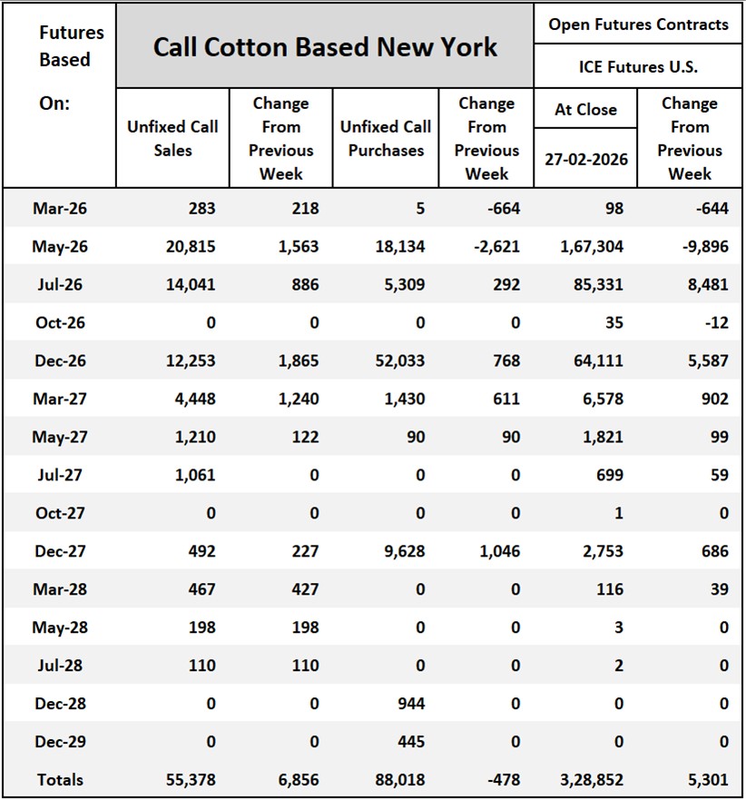 Cotton On-Call